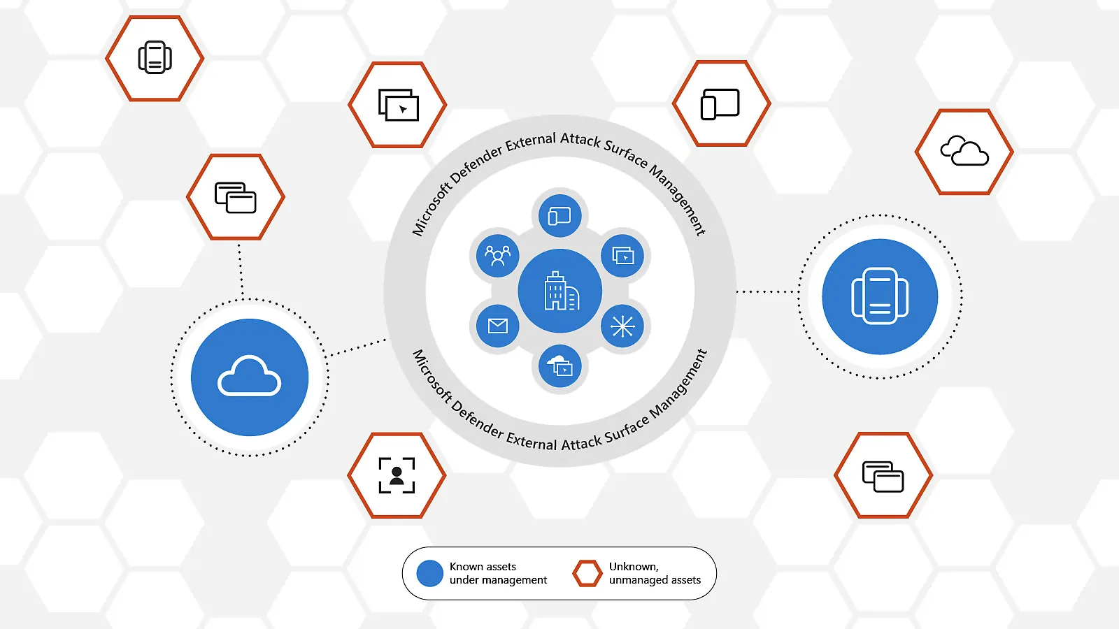 Microsoft Defender EASM Tool Visualization